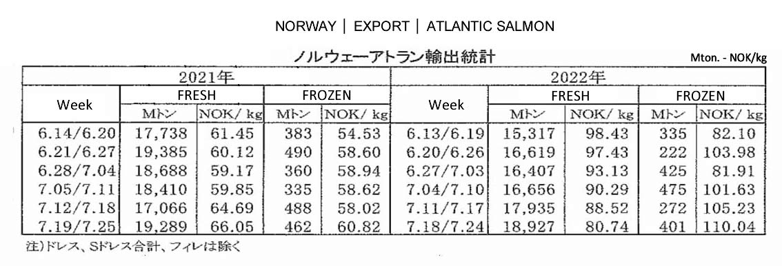 2022080201ing-Noruega-Exportacion de salmon atlantico FIS seafood_media.jpg